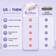 CloudCool™ Cooling Comforter